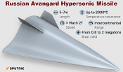 Russia Avangard Hypersonic Glide Vehicle - RF Cafe