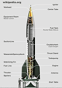 Peacetime Uses for V2 Rocket, by Arthur C. Clarke - RF Cafe