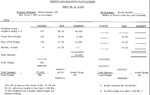 Schweizer SGS 2-33a Weight & Balance Calculations - Airplanes and Rockets