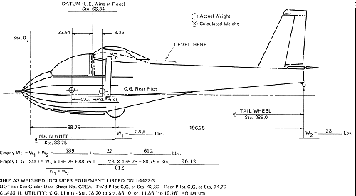 Schweizer SGS 2-33a Weight & Balance Diagram - Airplanes and Rockets