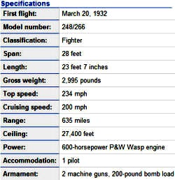 Boeing P-26A Peashooter specifications