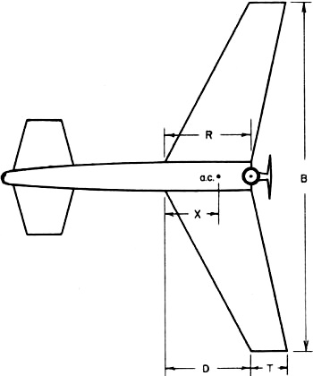 Canard wing measurements - Airplanes and Rockets