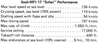 Saab MFI-17 "Safari" Preformance - Airplanes and Rockets