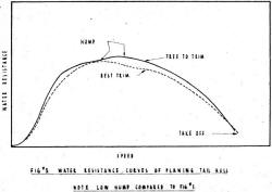 Water resistance curve of planing tail hull - Airplanes and Rockets