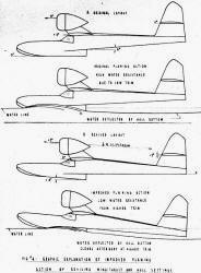 Graphic explanation of improved planing action - Airplanes and Rockets