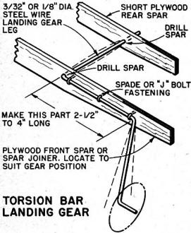 Navy Carrier model torsion bar landing gear - Airplanes and Rockets