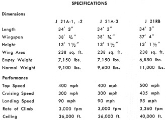 Swedish Saab J 21 Specifications, February 1971 American Aircraft Modeler - Airplanes and Rockets