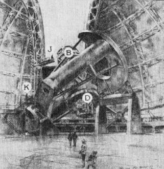 Hale 200" Telescope in April 1938 Boy's Life - Airplanes & Rockets
