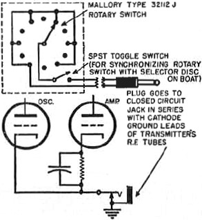 Remote selector switch for use with an 11-meter amateur transmitter - Airplanes and Rockets