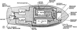 Block diagram of E.D. radio receiver and rudder servo wiring - Airplanes and Rockets