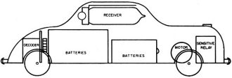 Outline drawing of the car showing how the various components are placed - Airplanes and Rockets