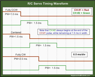 R/C Servo Pulse Timing Waveform - Airplanes and Rockets