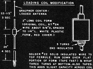 Loading coil modification - Airplanes and Rockets