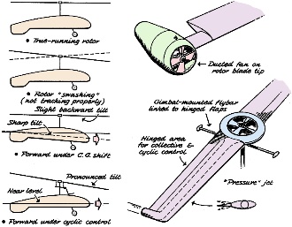 Rotor Drive Systems - Airplanes and Rockets
