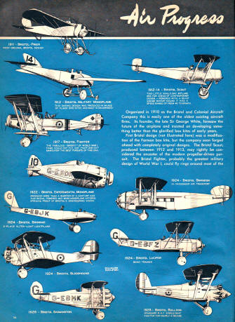 Air Progress: The Bristol Story (p36), November 1948 Air Trails - Airplanes and Rockets