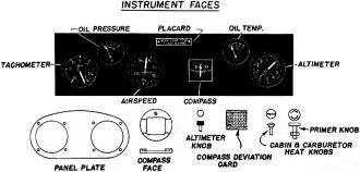 Piper J3 Cub Instrument Faces - Airplanes and Rockets