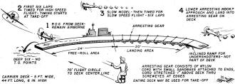 Sketch of control line carrier flight sequence - Airplanes and Rockets
