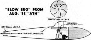 Clough's Pressure Jet - Airplanes and Rockets