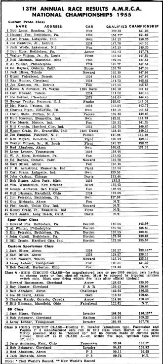 1955 National Model Race Car Championships Winner List - Airplanes and Rockets