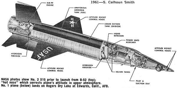 Cut-Away View of X-15 Rocket Plane - Airplanes and Rockets