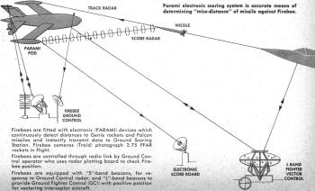 Parami electronic scoring system - Airplanes and Rockets
