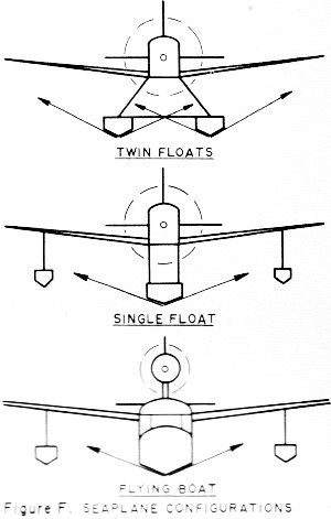 Seaplane configurations - Airplanes and Rockets