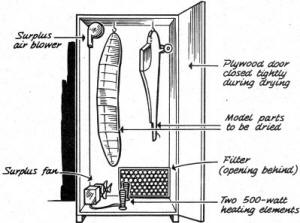 Special drying cabinet built by Harry J. Miller - Airplanes and Rockets