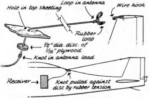 Knot pulled against disc by rubber tension - Airplanes and Rockets