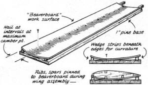 Ribs, spars pinned to beaverboard during wing assembly - Airplanes and Rockets
