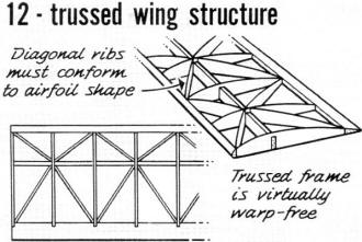 Trussed wing structure - Airplanes and Rockets