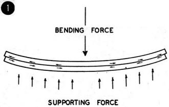 Shear force in a spar - Airplanes and Rockets