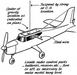 Balancing model airplane - Airplanes and Rockets