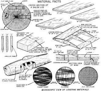 Material Facts - Airplanes and Rockets