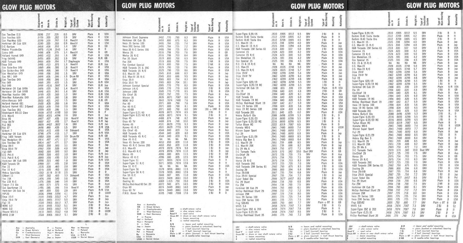 Glow Plug Comparison Chart