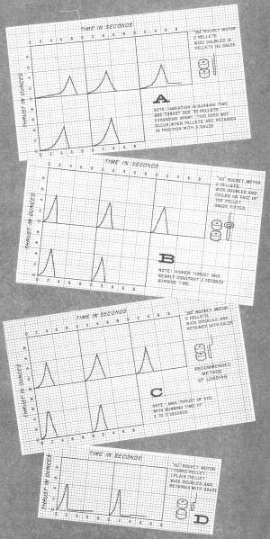 50-HT Hopped-Up Jetex Performance Charts - Airplanes and Rockets