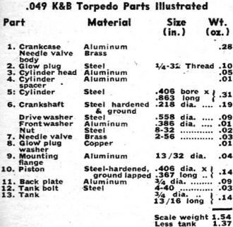 K&B Torpedo .049 Parts List - Airplanes and Rockets