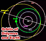 Didymos - Earth orbits - Airplanes and Rockets