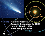 Halley's Comet Inbound Again - RF Cafe