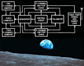 The Moon: We Look Before We Leap - Ranger 6, January 24, 1964 Electronics Magazine - RF Cafe