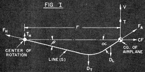 Control-Line Aerodynamics Made Painless, Figure 1, Jul/Aug 1966 AM