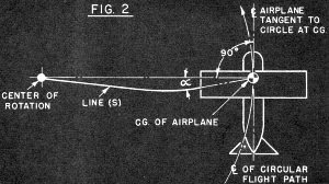 Control-Line Aerodynamics Made Painless, Figure 2, Jul/Aug 1966 AM