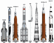 China Aims to Beat NASA with Super-Powerful Rocket - Airplanes and Rockets