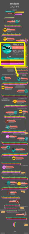 Infographic: The Greatest Turning Points in Aviation (BBC) - Airplanes and Rockets