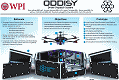 Oddisy Student Drone Launches from Portable Base - Airplanes and Rockets