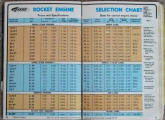 Estes 1971 Model Rocketry Catalog - Pages 92 & 93 - Airplanes and Rockets