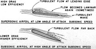 Supersonic & subsonic airfoil at low/high angle of attack - Airplanes and Rockets