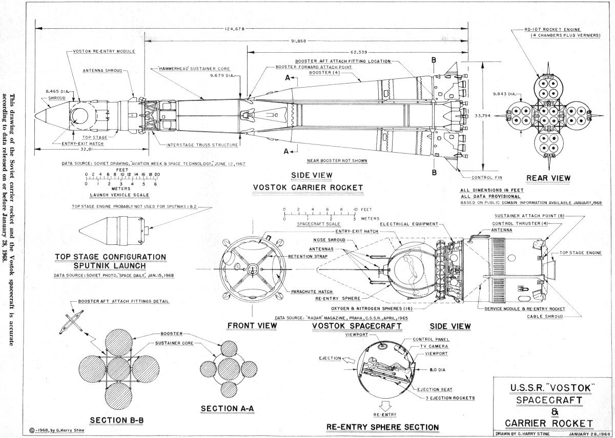 Information Regarding The Russian Program 58