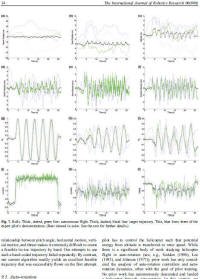 Autonomous Helicopter Aerobatics through Apprenticeship Learning, Graphs - Airplanes and Rockets