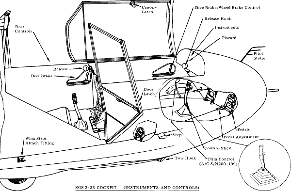 Schweizer SGS 2-33a Cockpit - Airplanes and Rockets