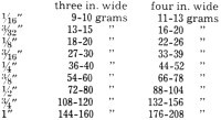 Hawker Typhoon Balsa Weight Chart, September 1970 AAM